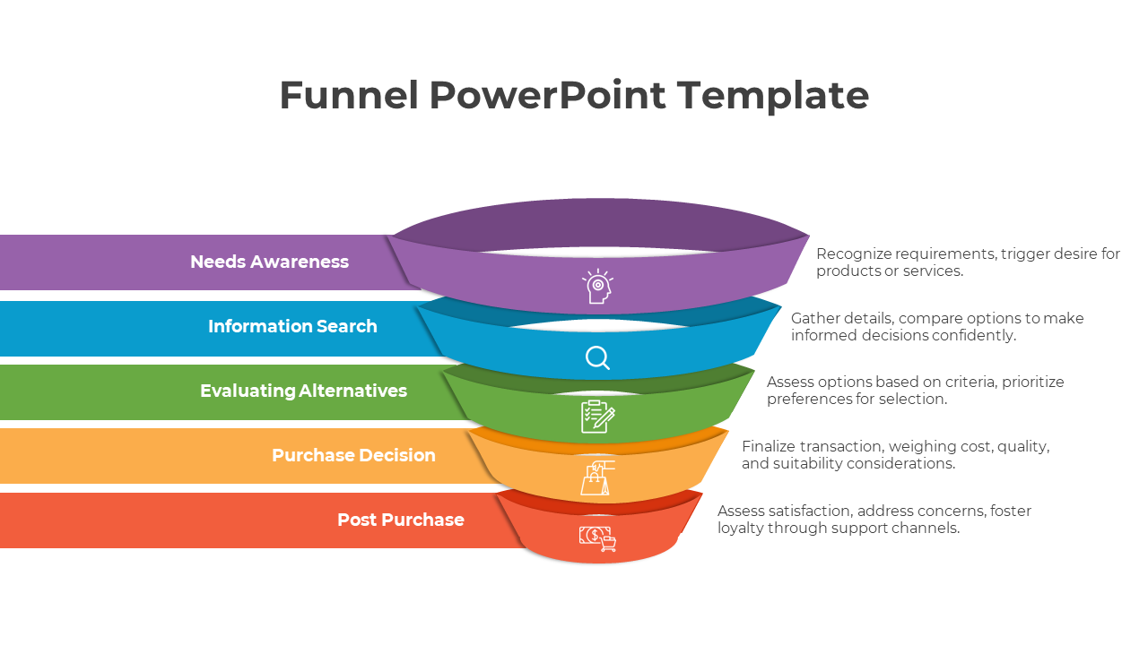 Customizable Funnel PowerPoint And Google Slides Template 