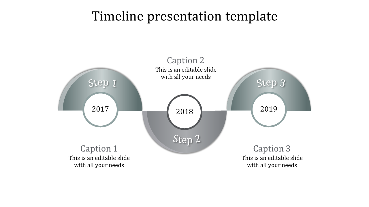 Gray and white circular timeline with three labeled steps and captions, highlighting years 2017 to 2019.