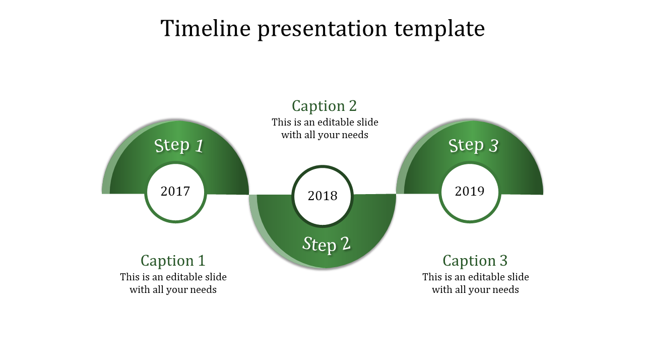Green themed timeline presentation template with steps from 2017 to 2019, featuring three sections.