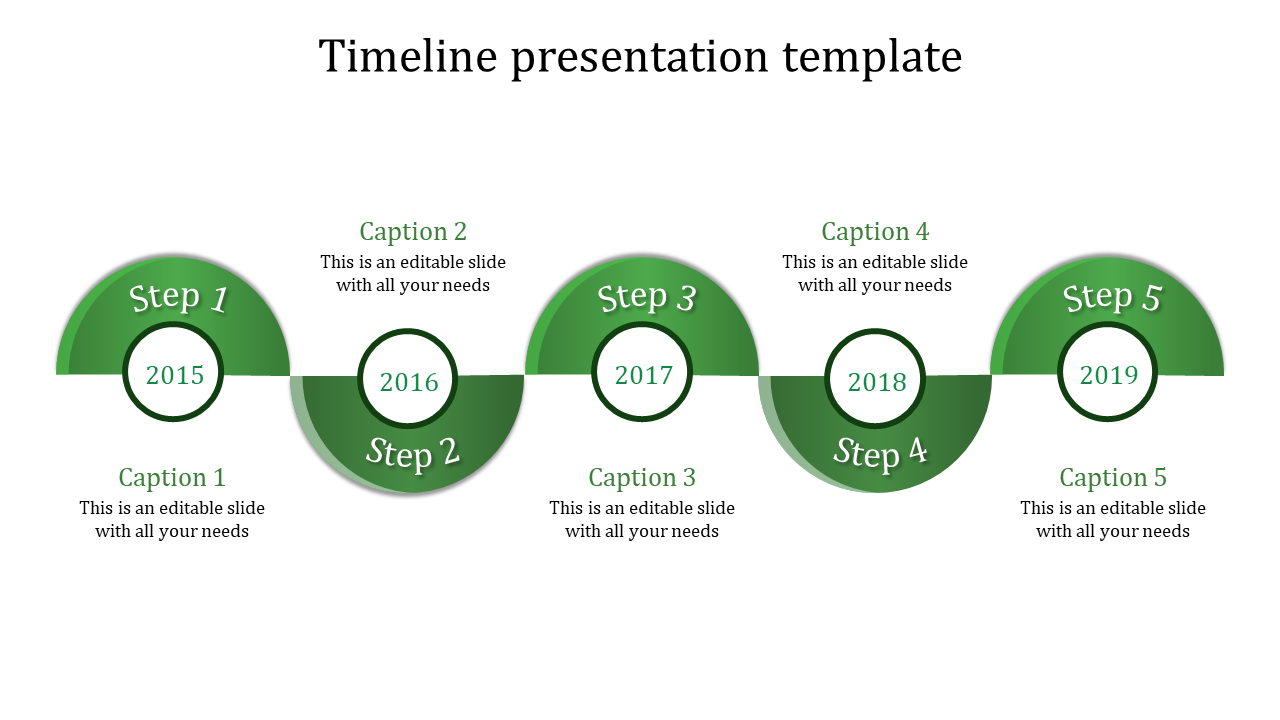 Green timeline presentation template, with steps from 2015 to 2019, including five custom caption sections.