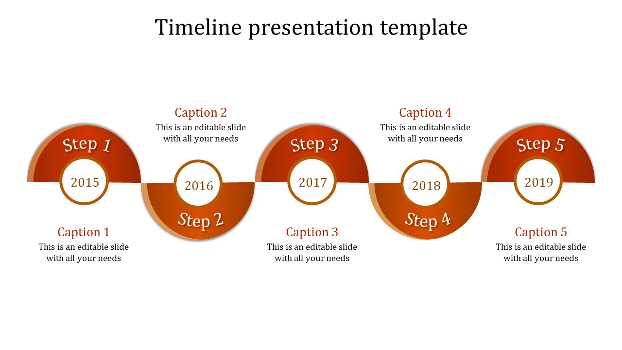 Semi circle timeline diagram illustrating orange five steps, each linked to a year marker, progressing from 2015 to 2019.