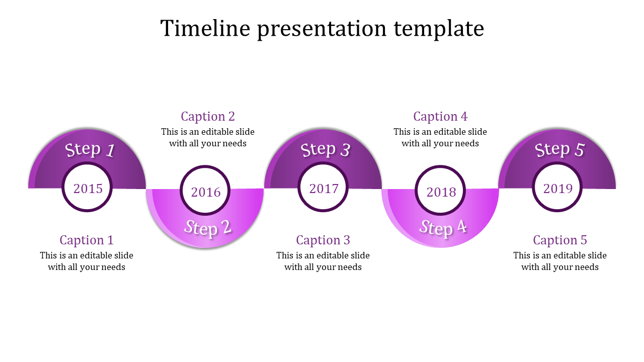 Horizontal purple gradient timeline with five labeled steps, each connected to circular year markers from 2015 to 2019.