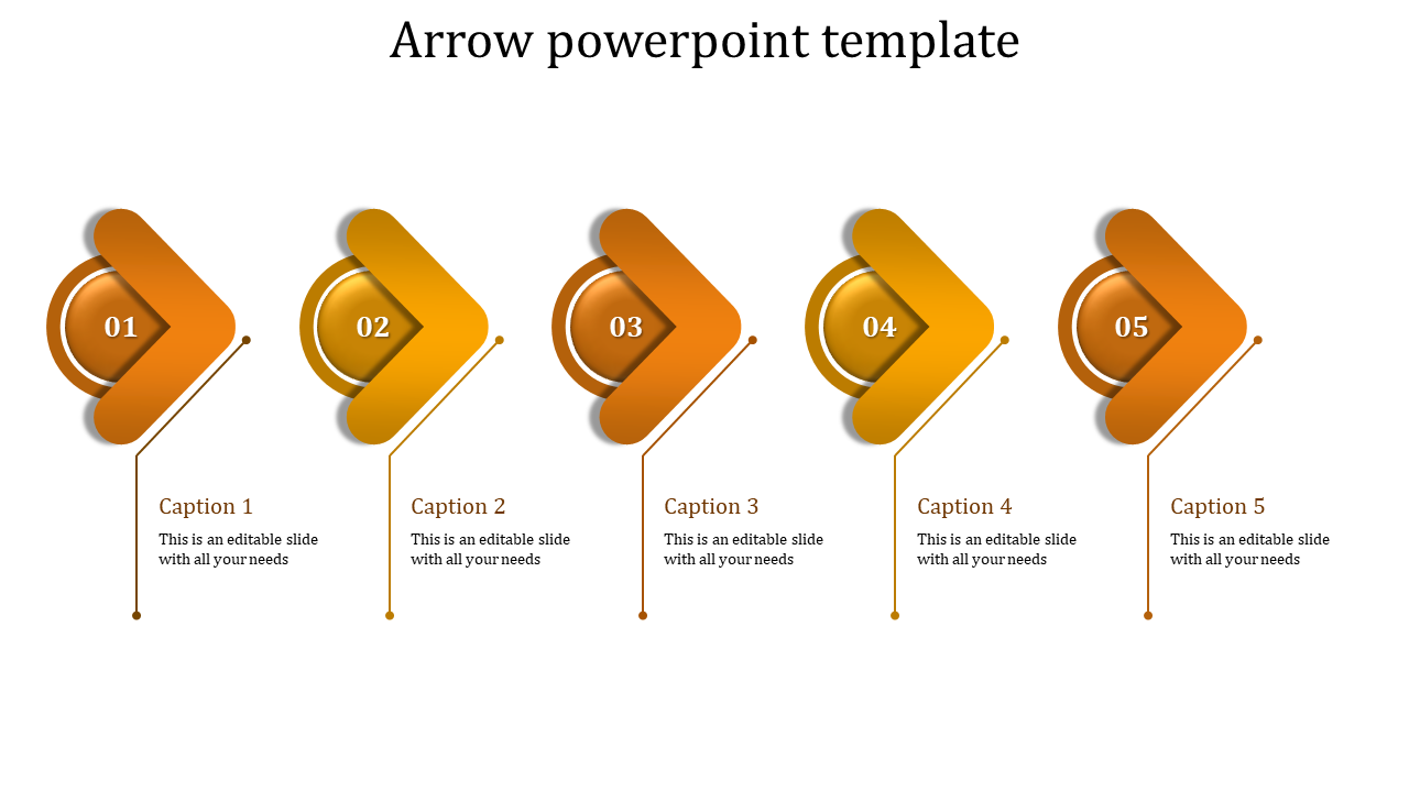 A horizontal layout with five orange circular arrows numbered 01 to 05, connected to descriptive text below.