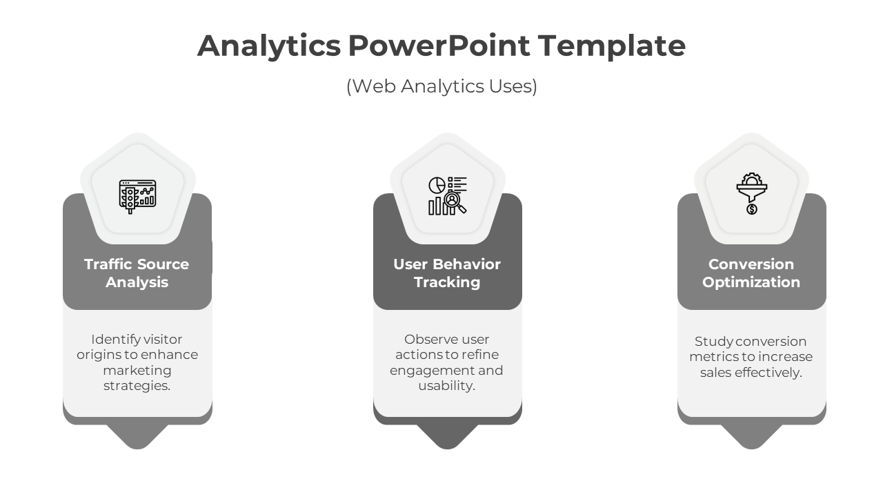 Analytics PPT slide with three sections from Traffic Source Analysis, User Behavior Tracking, and Conversion Optimization.