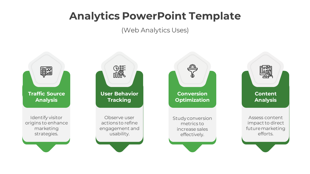 Analytics PowerPoint template featuring four sections Traffic Source Analysis to Content Analysis in green with icons.