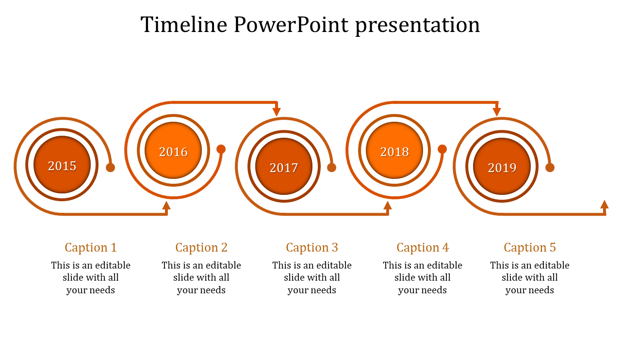 Modern timeline design with circular elementsfive interconnected orange circles labeled 2015 to 2019, with captions areas. 