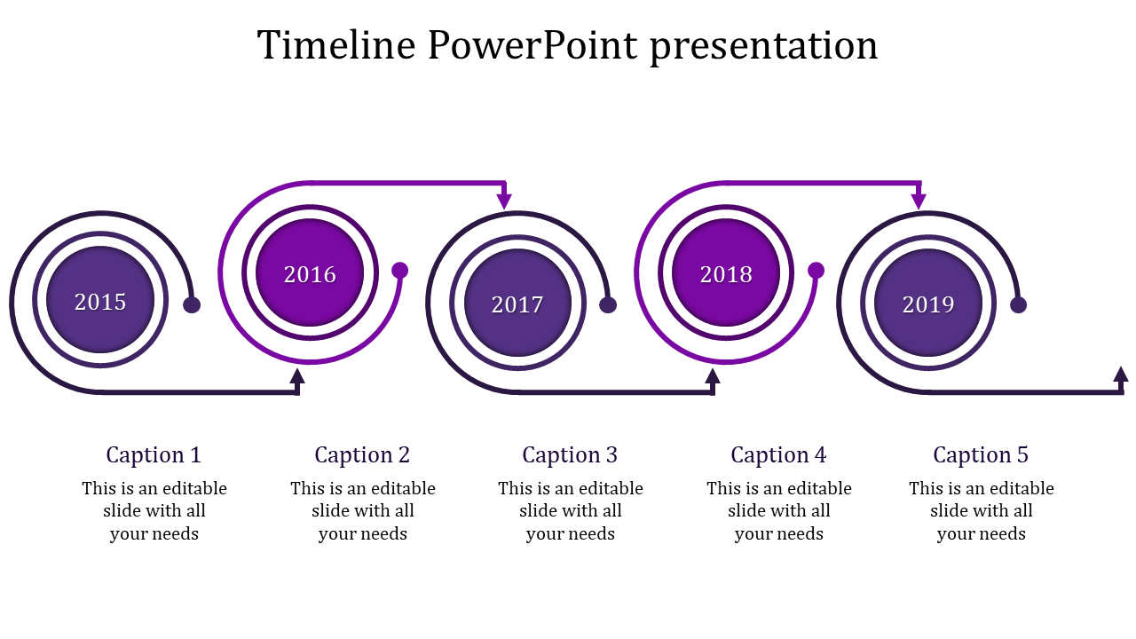 Infographic featuring a purple themed timeline with circular markers for 2015 to 2019 and descriptive captions below.