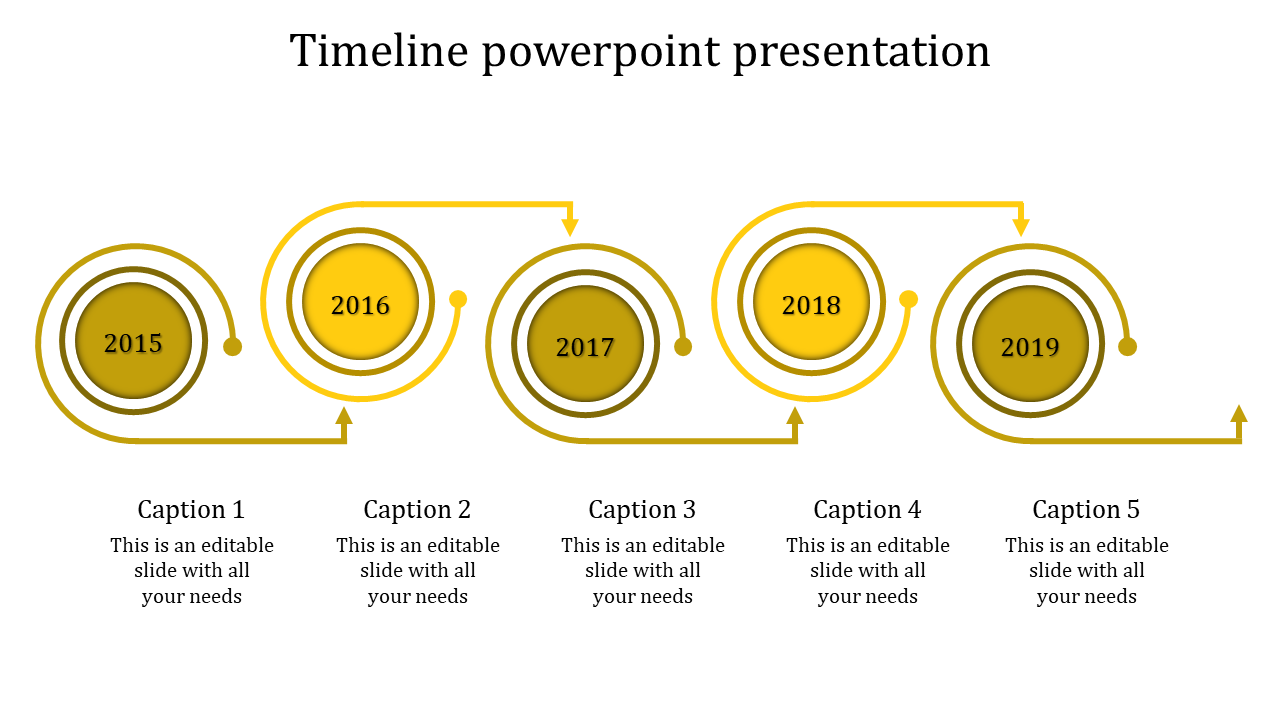 Yellow spiral timeline from 2015 to 2019 five circular milestones in varying shades of yellow, connected by curved arrows.