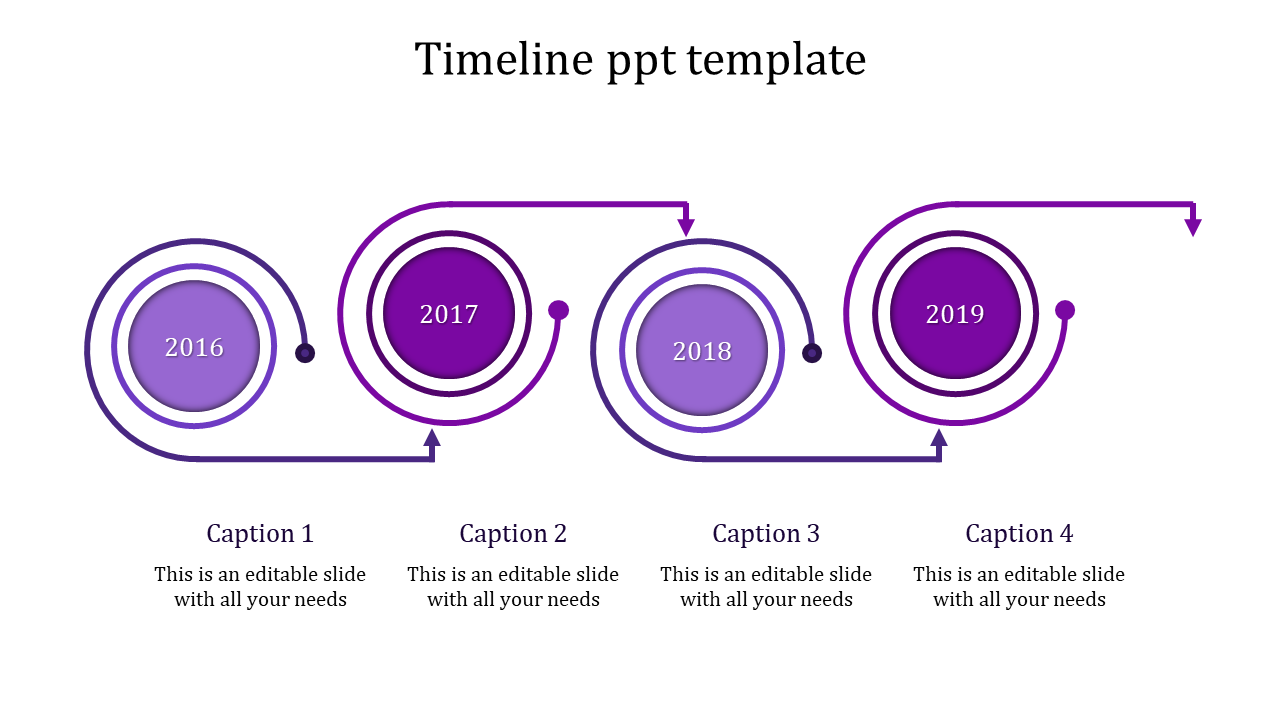Purple circular timeline from 2016 to 2019 with curved arrows linking milestones and caption areas below each step.