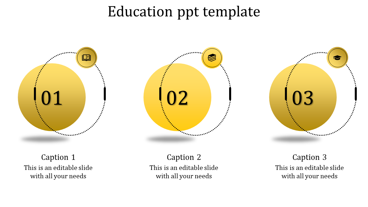 Educational infographic showing three yellow circles with captions linked to learning icons in dotted circles.