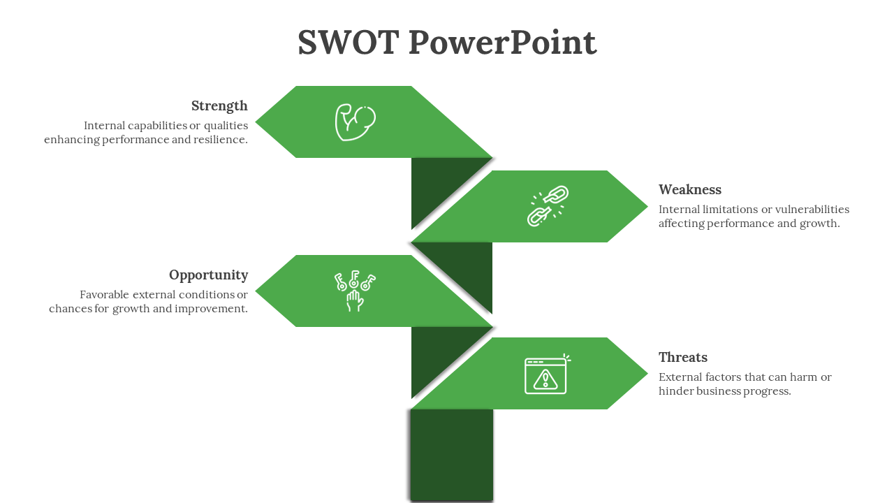 Awesome SWOT PowerPoint And Google Slides Template