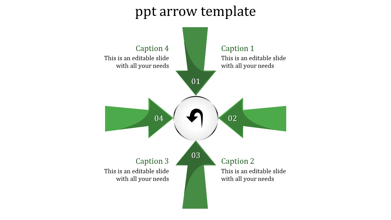Circular layout with four green arrows pointing inward, around a centered icon and captions on each side for balance.