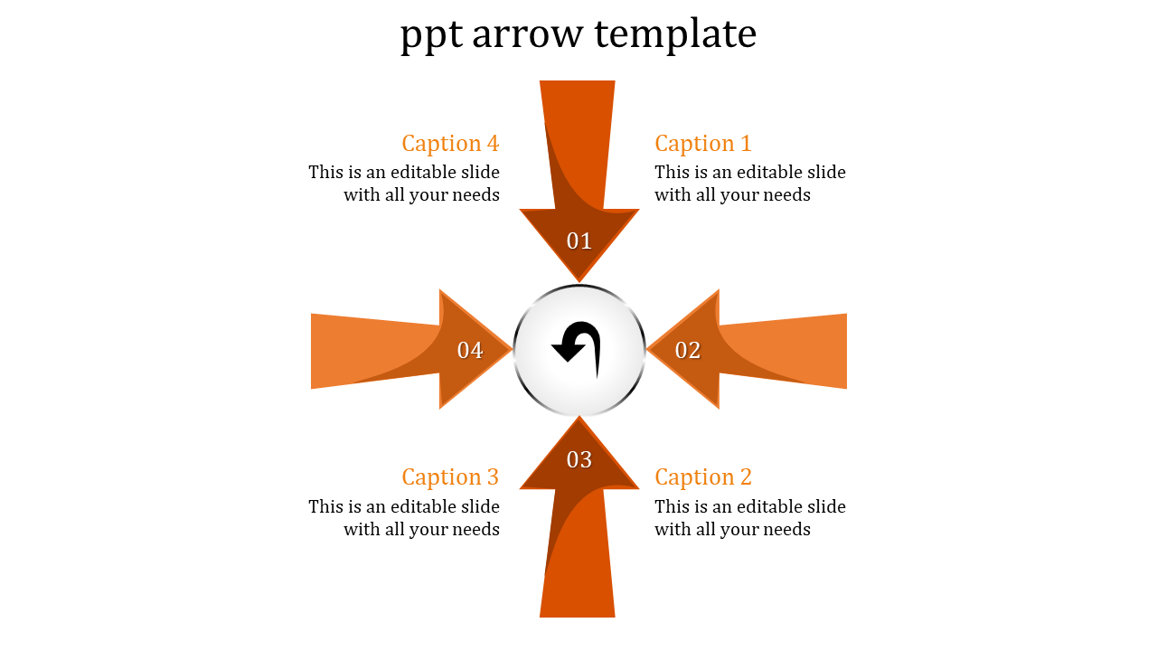 Circular layout of four orange arrows labeled 01 to 04 pointing to a central icon, with captions on each side.