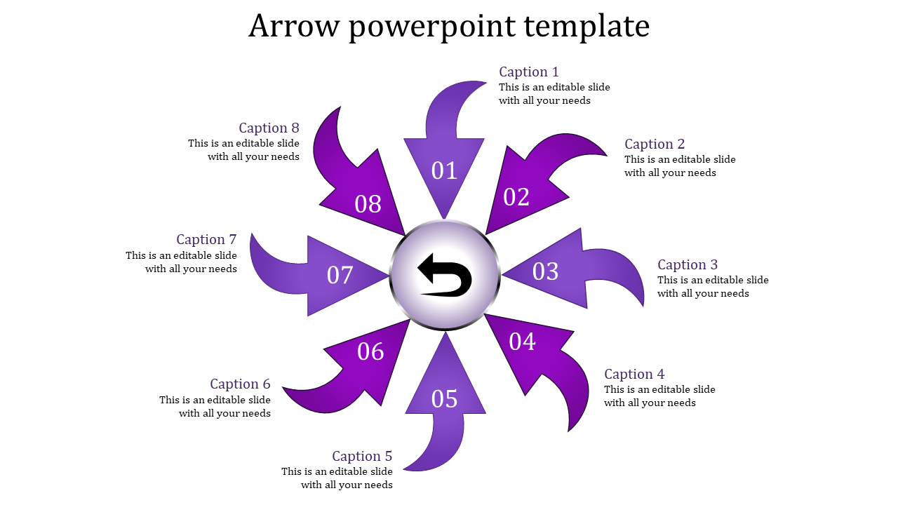 Circular diagram with eight purple arrows radiating inward, each labeled with numbers and captions around the circle.