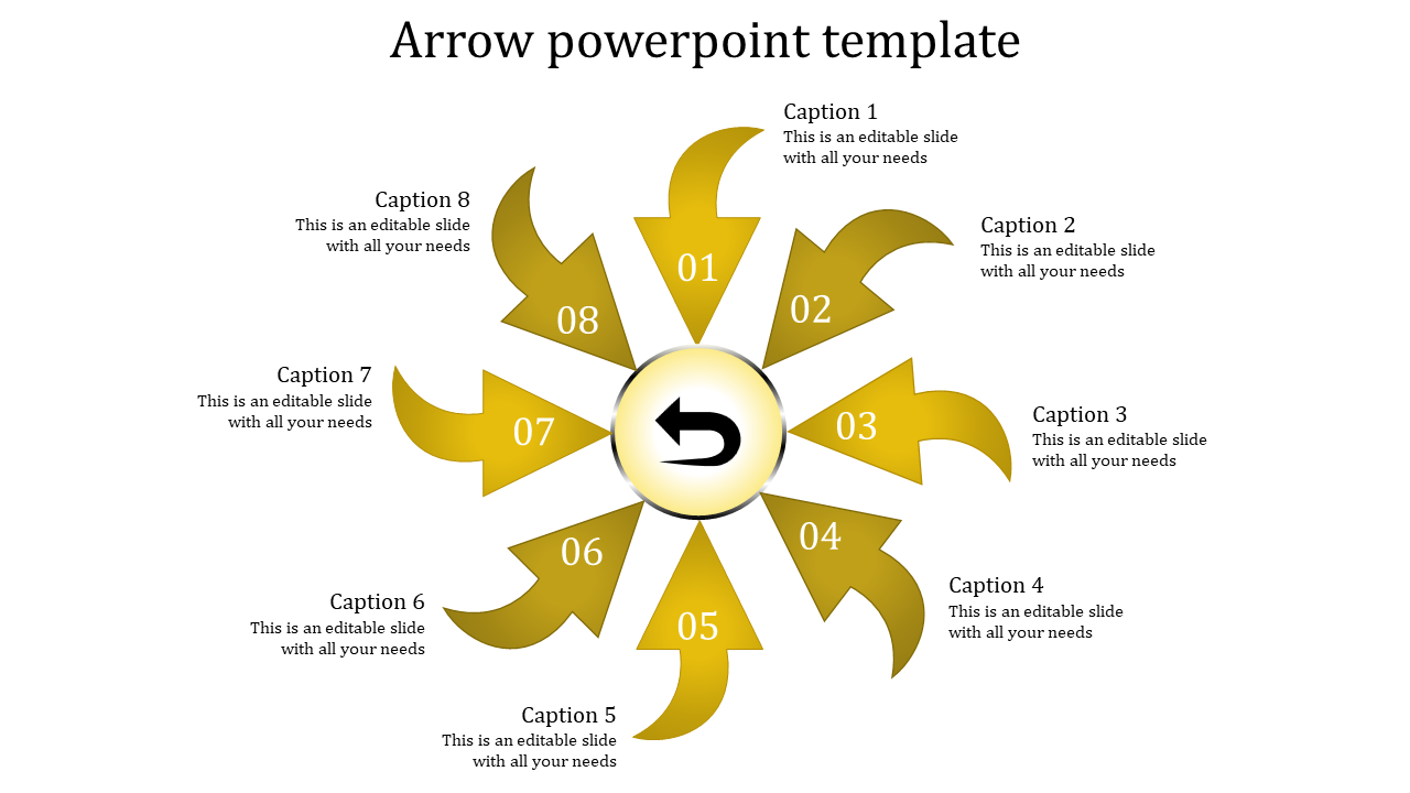 Circular arrow diagram with eight numbered yellow arrows pointing outward from a central loop icon.