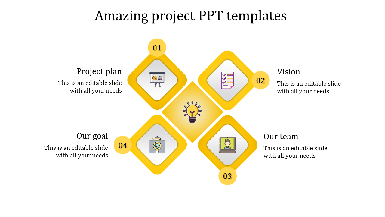 Diamond shaped four yellow boxes arranged in a cross layout with icons representing project phases and captions.