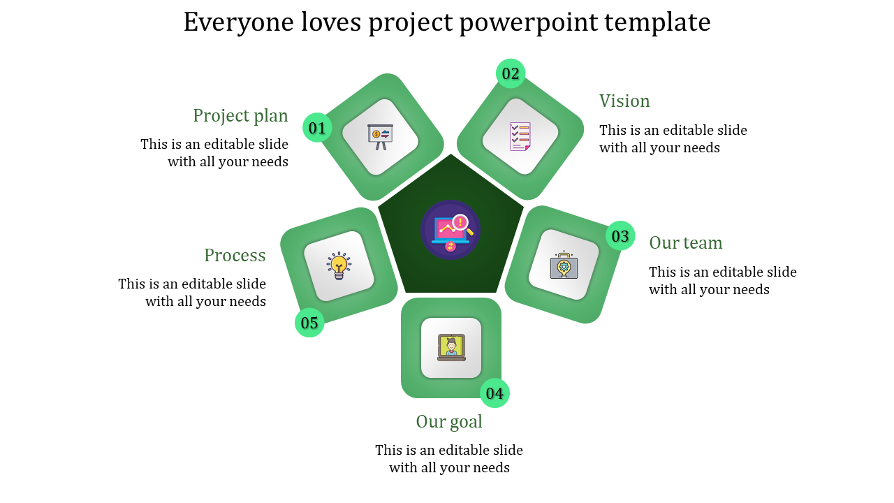 Five step green hexagon project template featuring icons for Plan, Vision, Team, Goal, and Process.