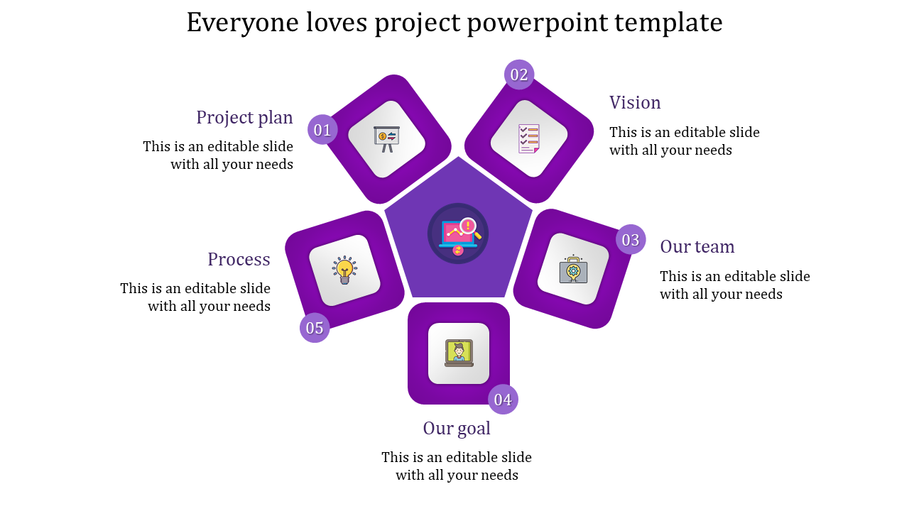Purple project flow in hexagonal layout showing steps for Plan, Vision, Team, Goal, and Process with analytics icon.