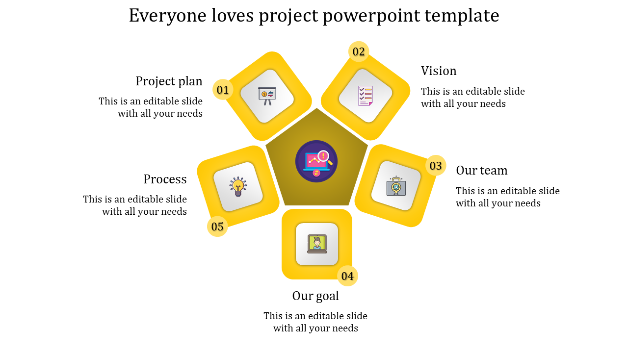 Project PPT template showing yellow key sections from the project plan to process with icons and placeholder text.