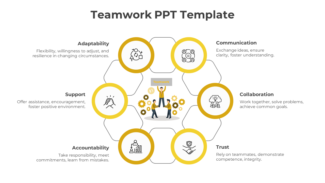 Hexagonal layout of six yellow circles with teamwork icons connected around a central teamwork illustration.
