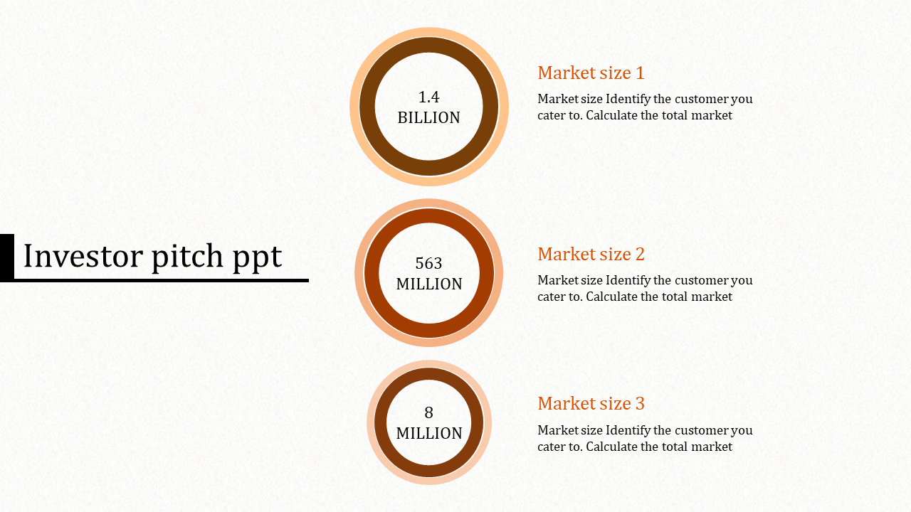 Investor pitch slide featuring three stacked orange rimmed circles displaying different market sizes.