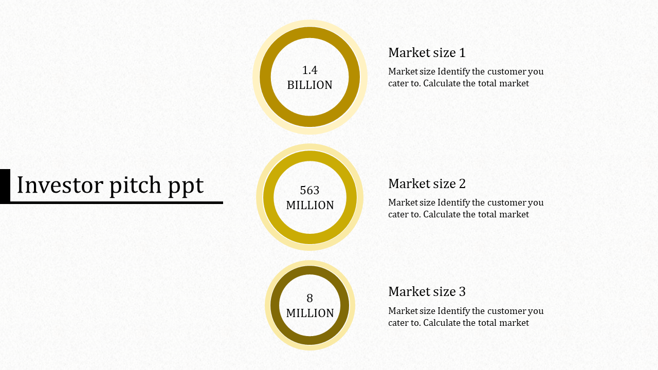 Investor pitch slide with three yellow circular charts showing market sizes in billion and million, aligned vertically.