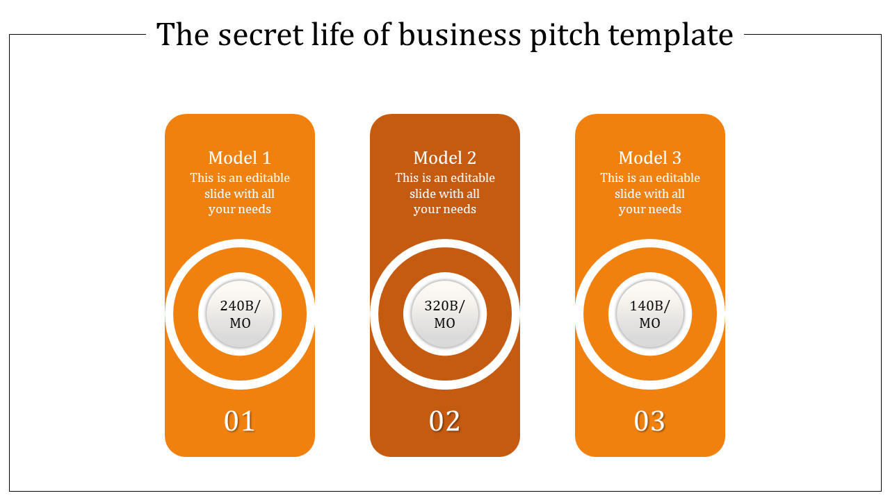 Business pitch layout with three numbered rectangular orange sections and circular data points.