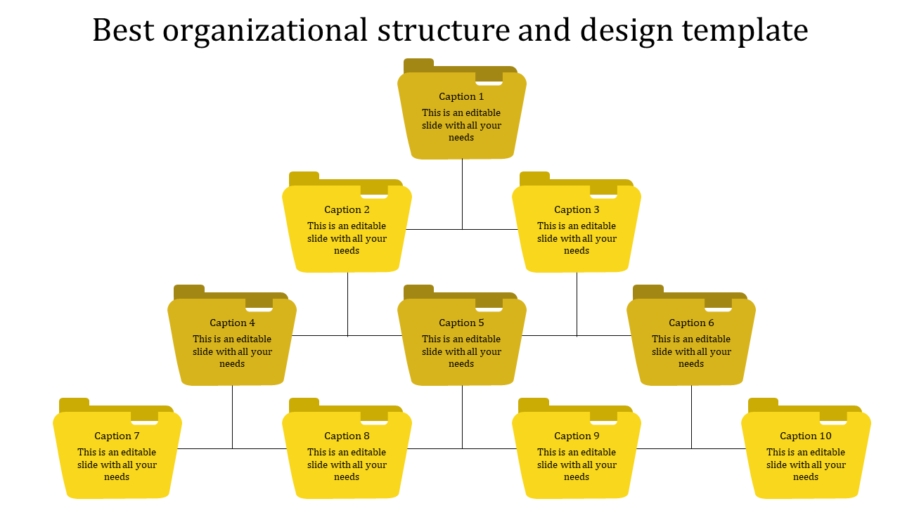 A PowerPoint template for organizational structure, featuring a flow of yellow folders with captions for each section.