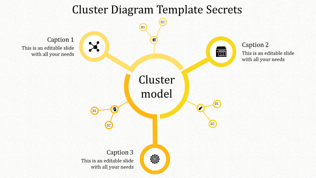 Cluster diagram template featuring a central circle connected to three smaller circular nodes with captions areas.