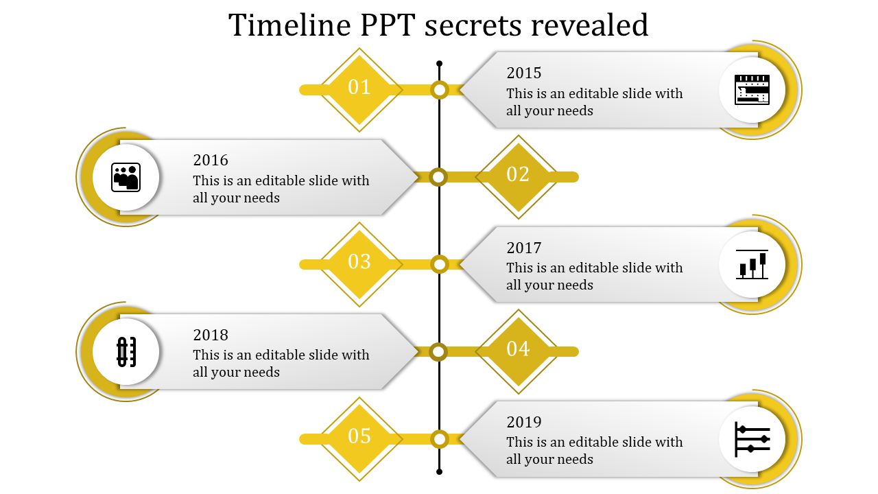 Vertical five step timeline with yellow diamond markers, icons, and alternating white text boxes for years 2015 to 2019.