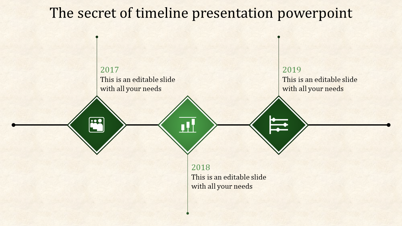 Timeline with three green diamonds, representing milestones from 2017 to 2019, linked by a black line.