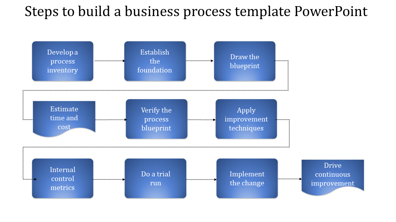 Connected Business Process Template Powerpoint With Regard To Business Process Inventory Template