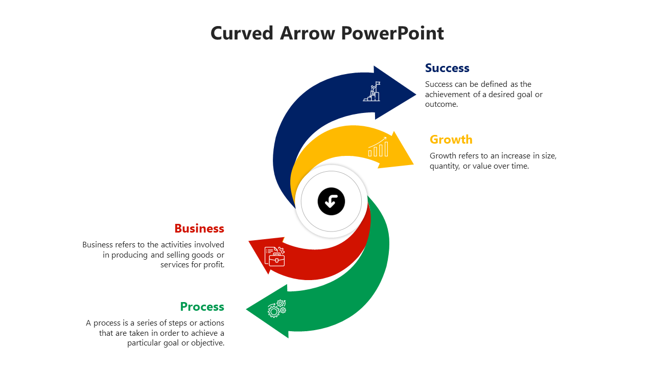 Awesome Curved Arrow PowerPoint And Google Slides Template