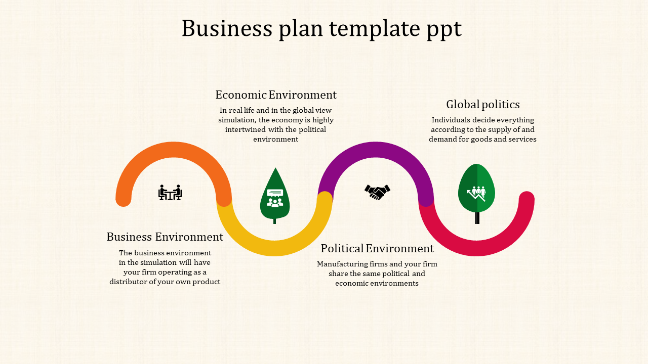 Wavy infographic in orange, yellow, purple, and red, illustrating business concepts, on a beige background.