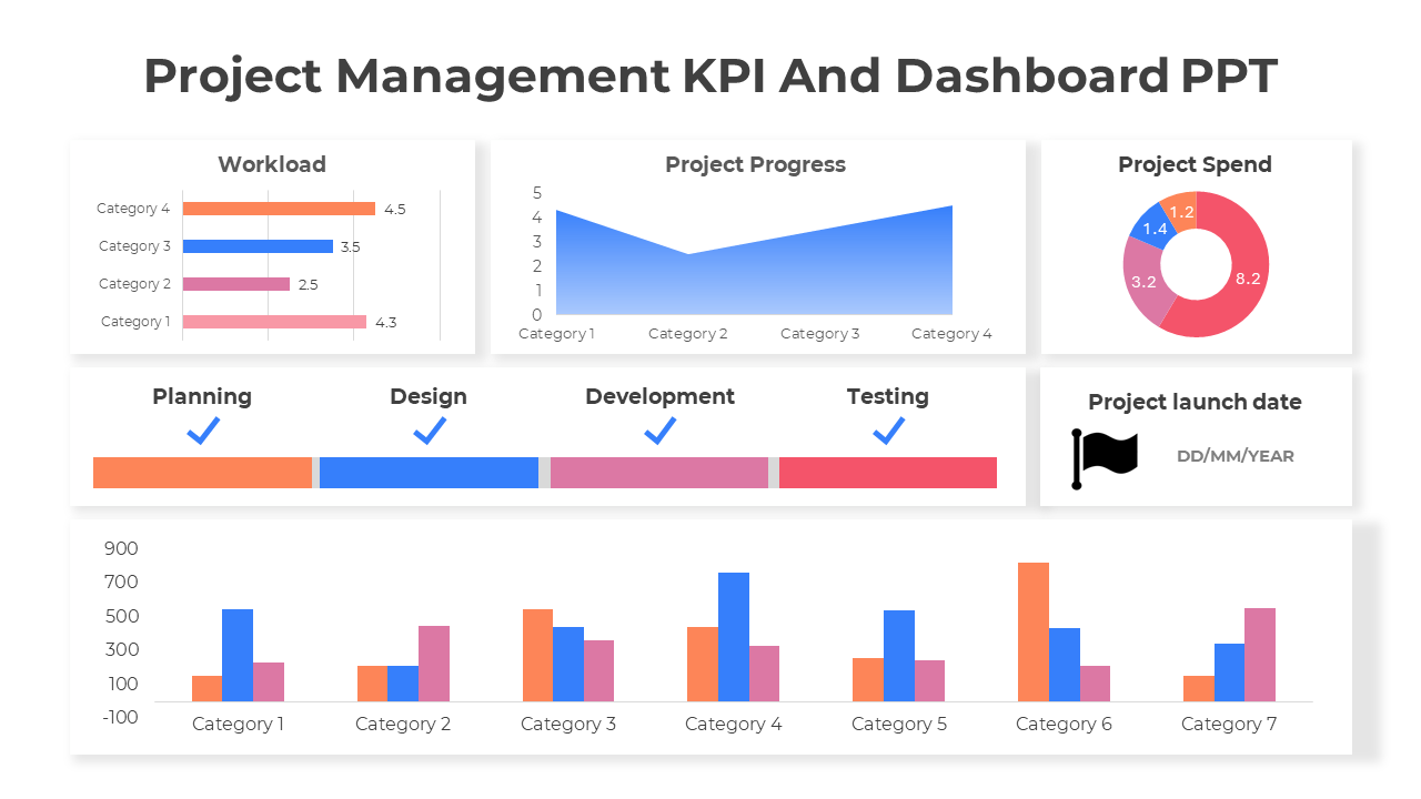 Editable Project Management KPI And Dashboard PowerPoint