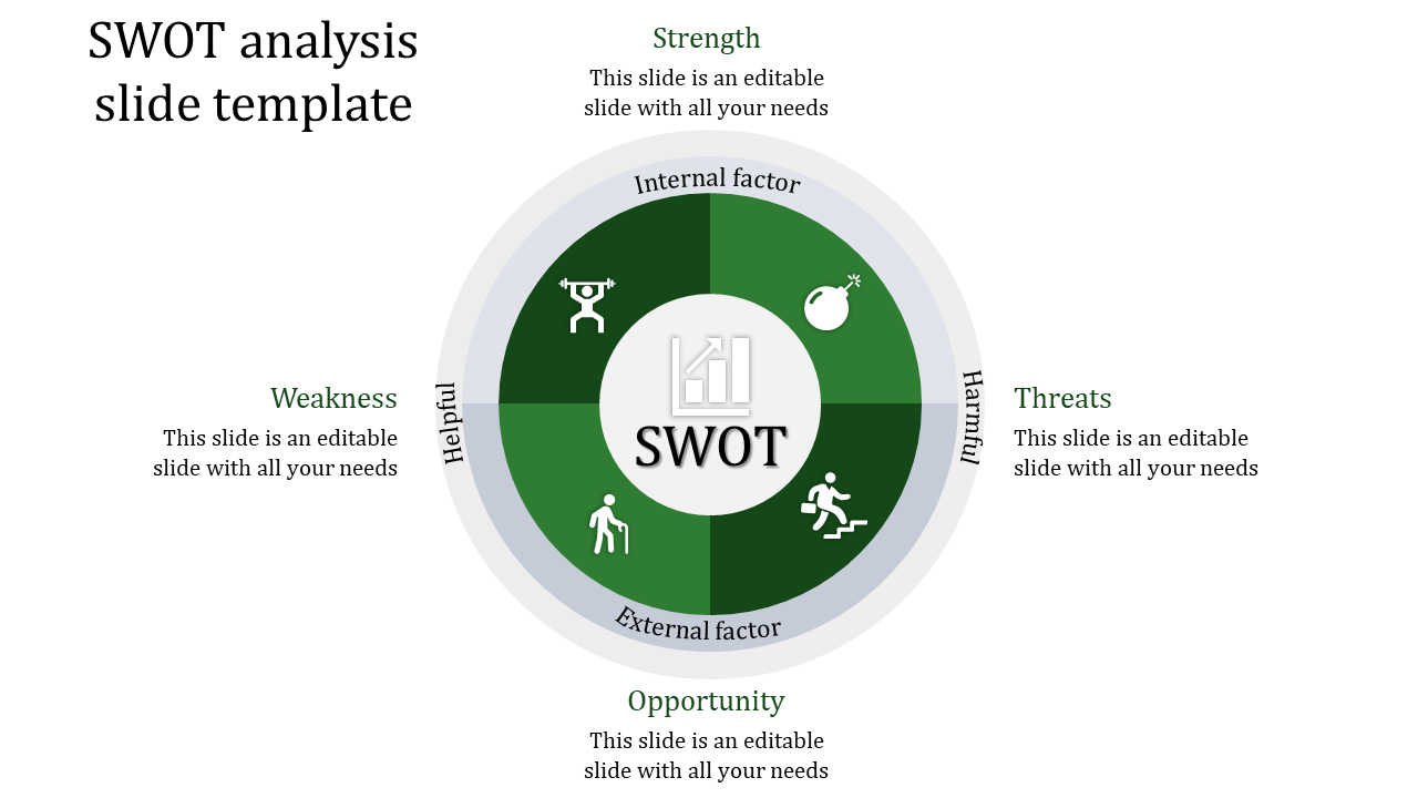 SWOT analysis chart with a circular design, four labeled green quadrants, a central SWOT icon, and surrounding text.