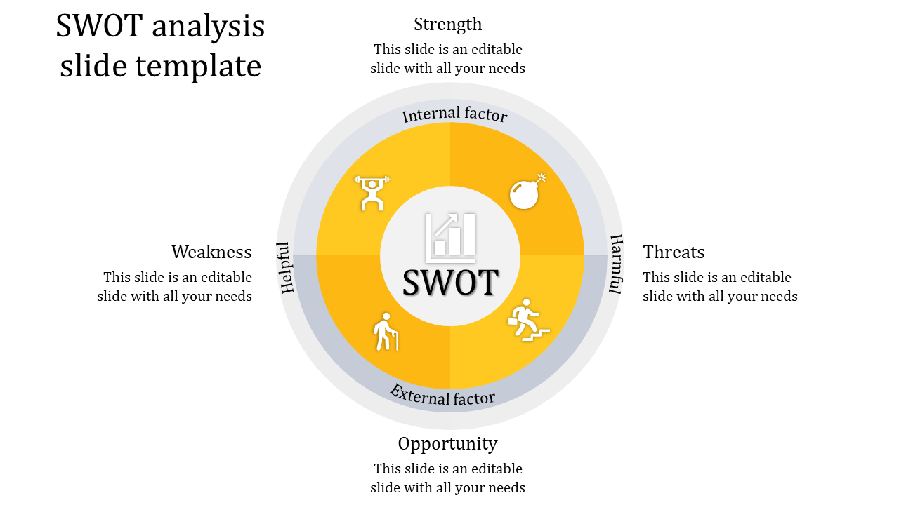 SWOT analysis chart with a circular design, four labeled yellow quadrants, a central SWOT icon, and surrounding text.