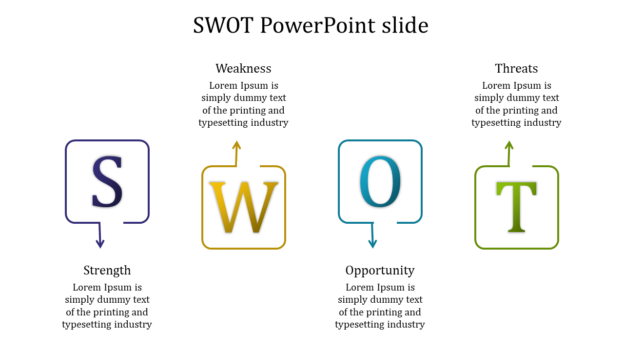 Business SWOT infographic with outlined boxes containing S, W, O, and T, arranged in a structured format with arrows.