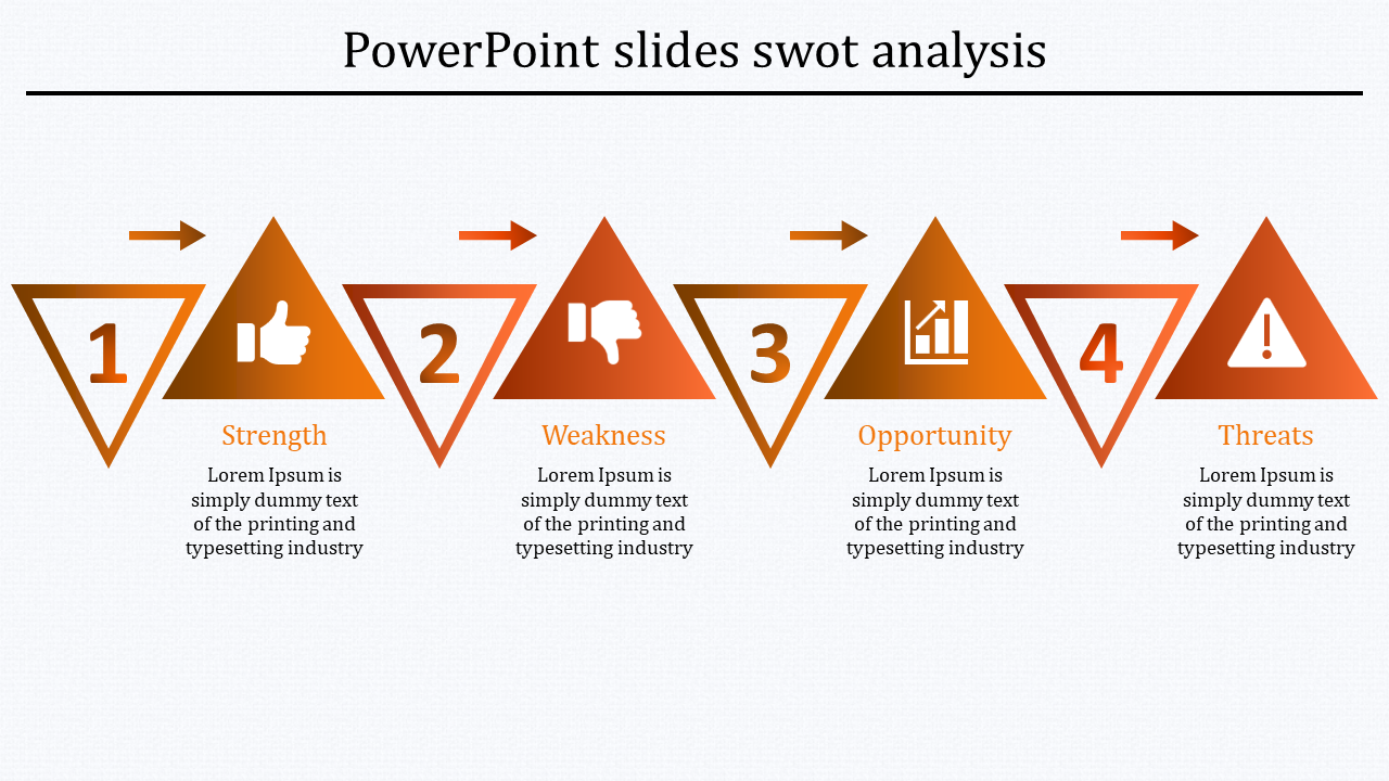 Linear orange SWOT analysis with triangular segments, numbered 1-4 and symbolic icons for each stage.