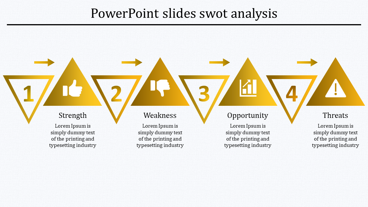 Yellow triangular SWOT layout with alternating numbered sections and icons, with descriptive text below.