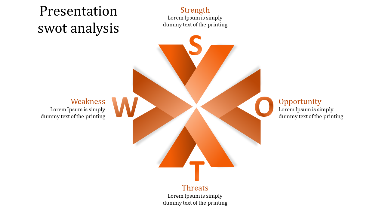 Modern SWOT analysis slide featuring a symmetrical orange abstract shape with initials and descriptions at the edges.