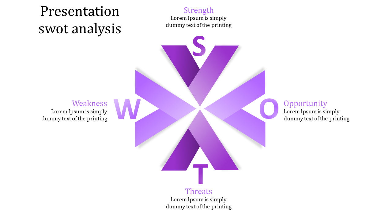 SWOT analysis in purple gradient with a star shaped layout, featuring bold letters, and corresponding text on each side.