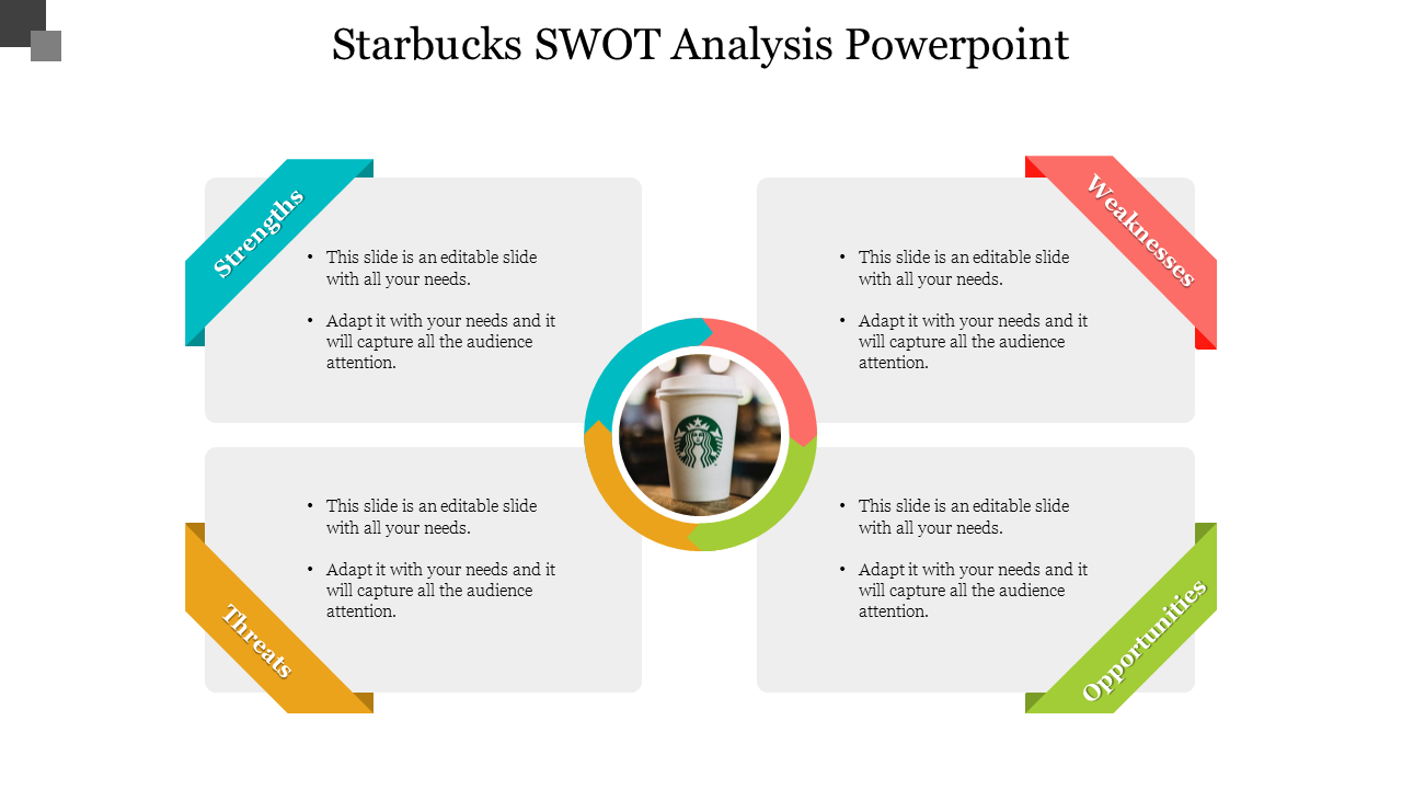 Starbucks SWOT Analysis PowerPoint Template For Starbucks Powerpoint Template
