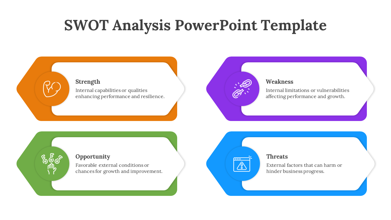 SWOT Analysis Template PowerPoint