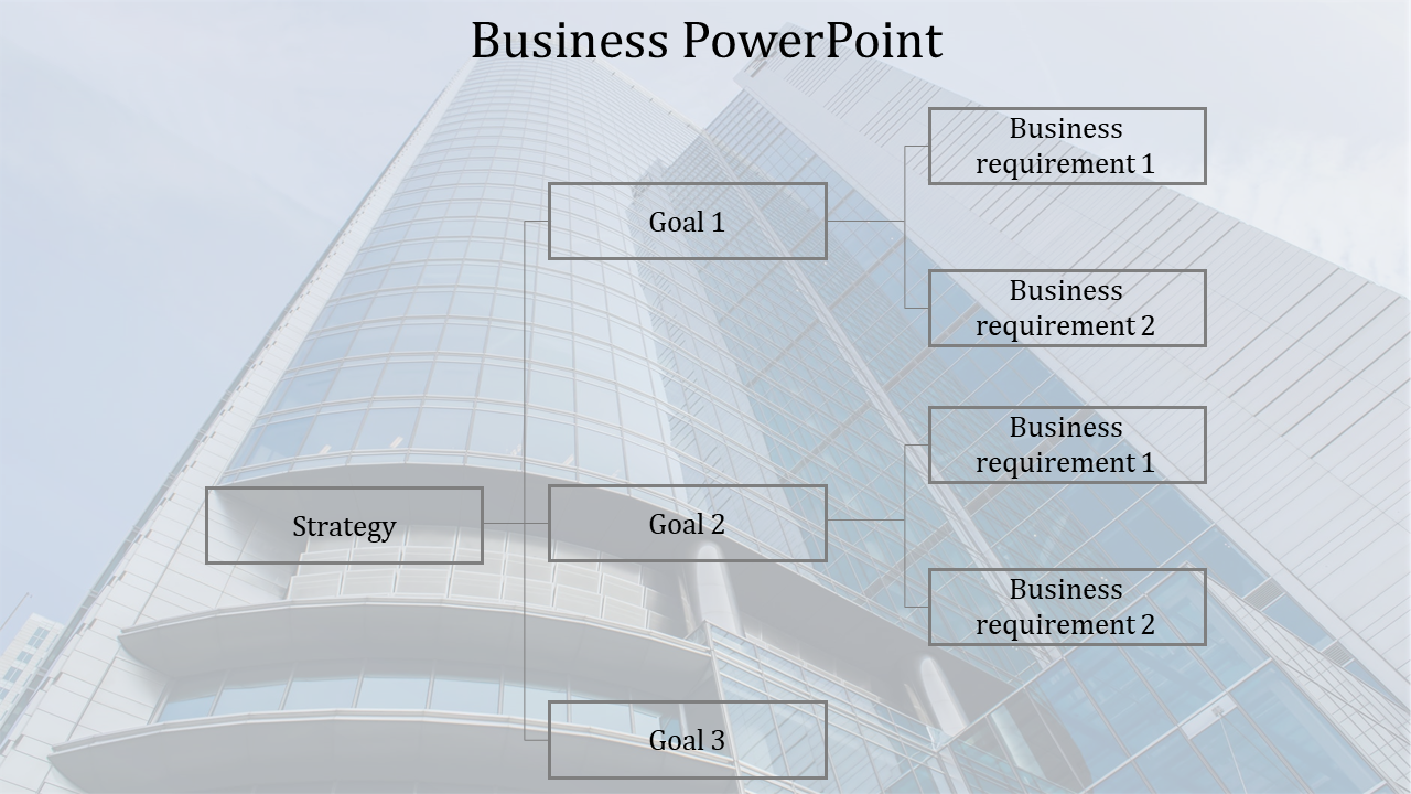 Business planning flowchart with boxes mapping strategy, goals, and business requirements on a light office backdrop.