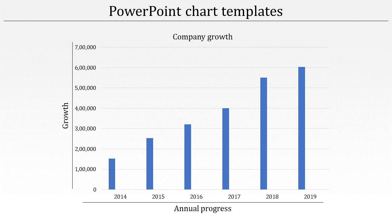 Bar chart showing company growth from 2014 to 2019, with increasing blue bars representing annual progress on the y-axis.
