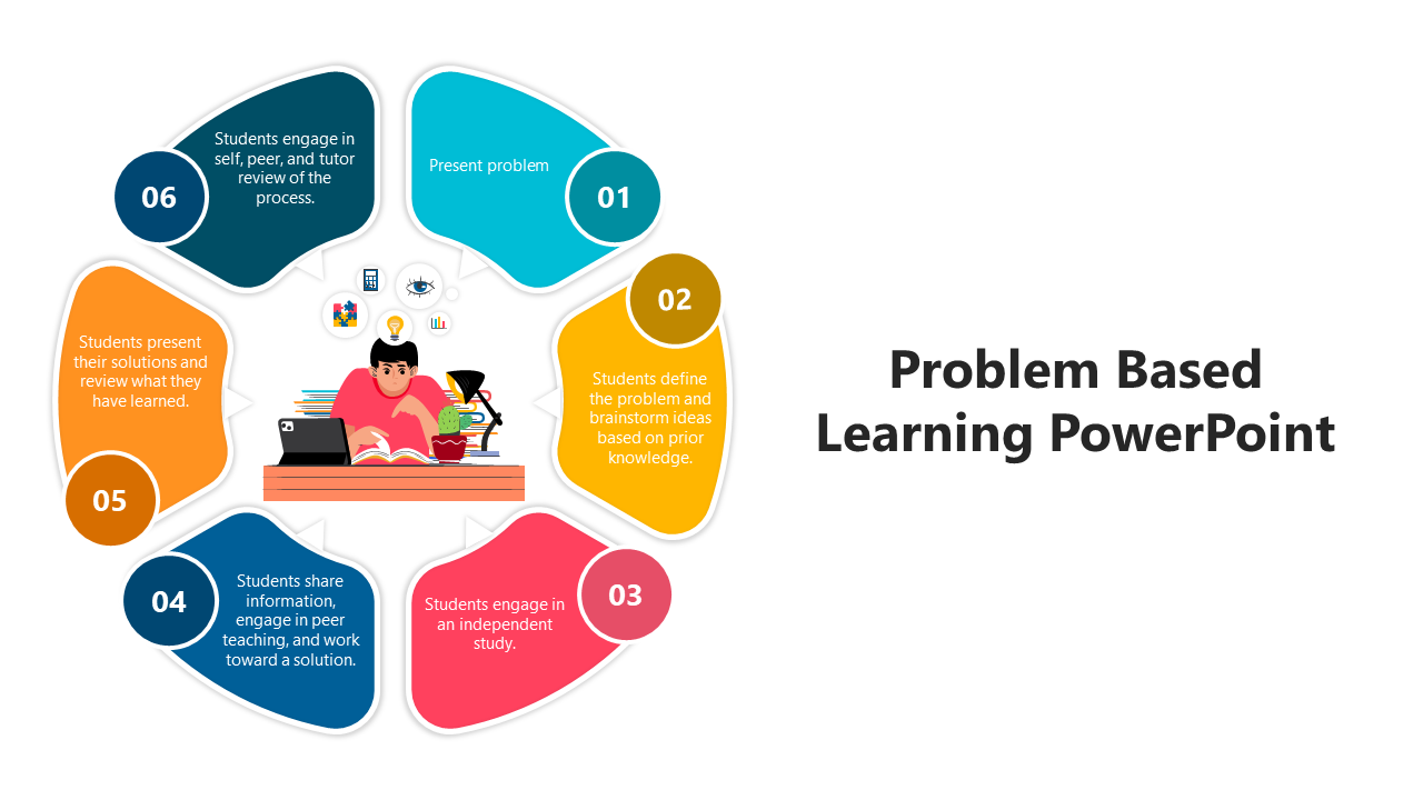 Striking Problem Based Learning PowerPoint And Google Slides