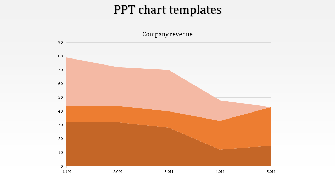 Revenue chart template with a stacked area graph, displaying financial data across different periods on an x-axis labeled in millions.
