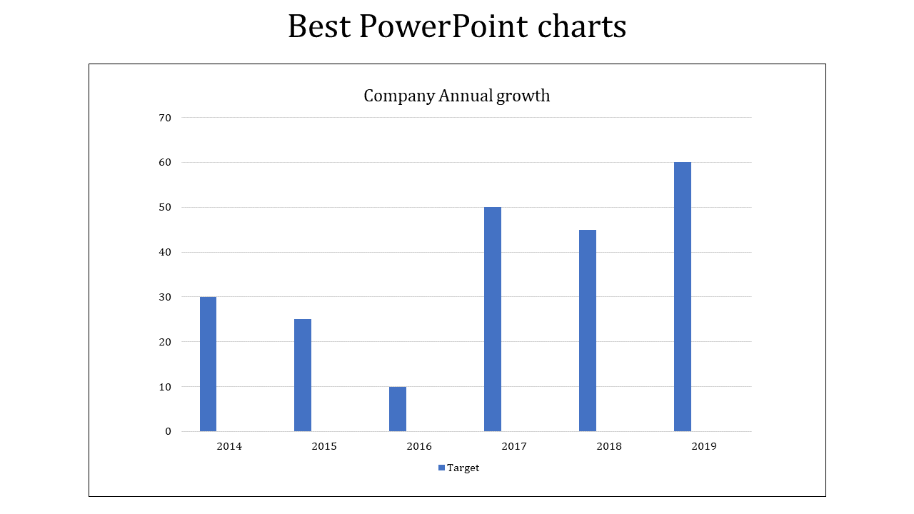 Bar chart showing company annual growth from 2014 to 2019, with blue bars representing target values.