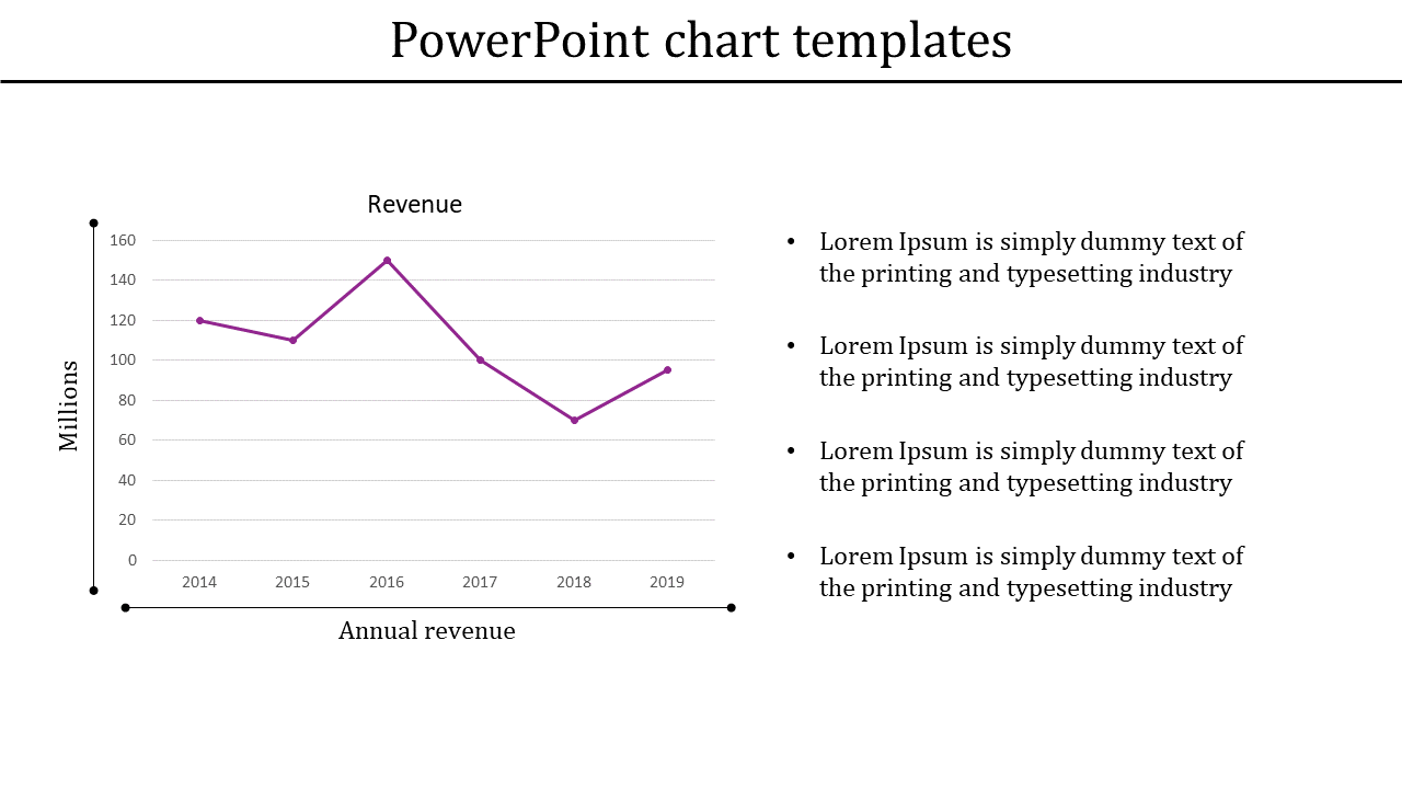 Line chart displaying annual revenue from 2014 to 2019 with a fluctuating trend, alongside bullet points for content.